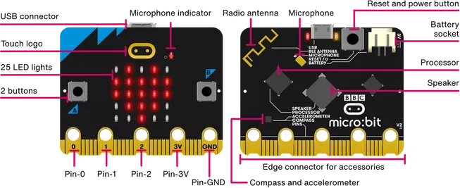 micro:bit V2 board diagram